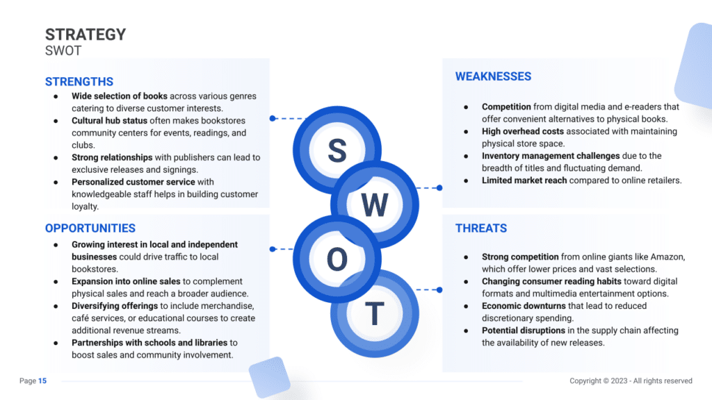 Bookstore Business Plan swot