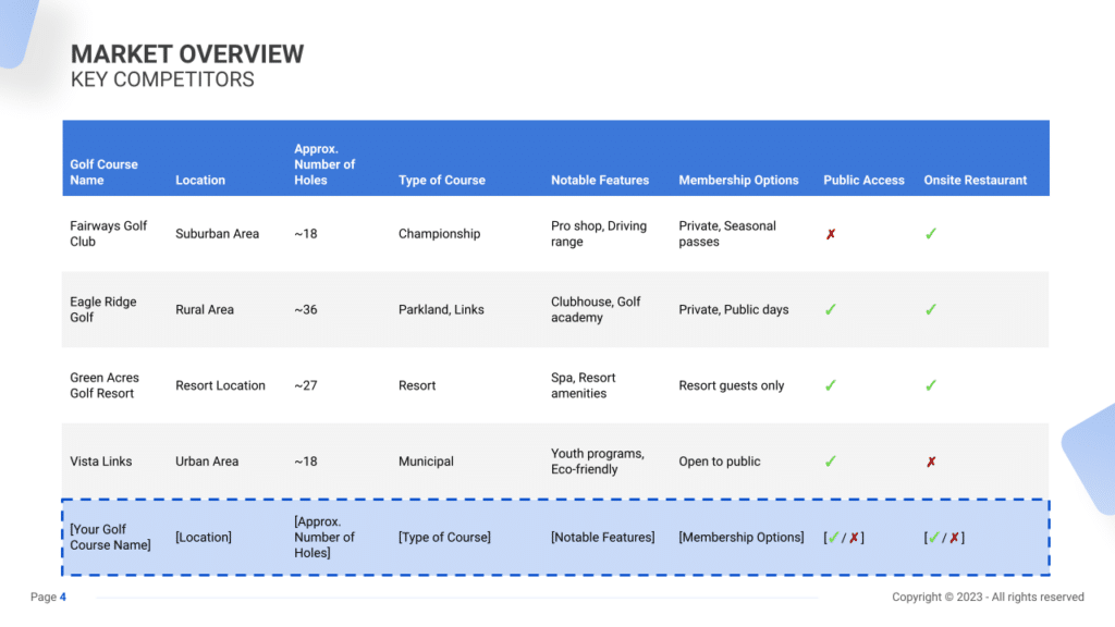 Golf Course Business Plan marketing plan key competitors