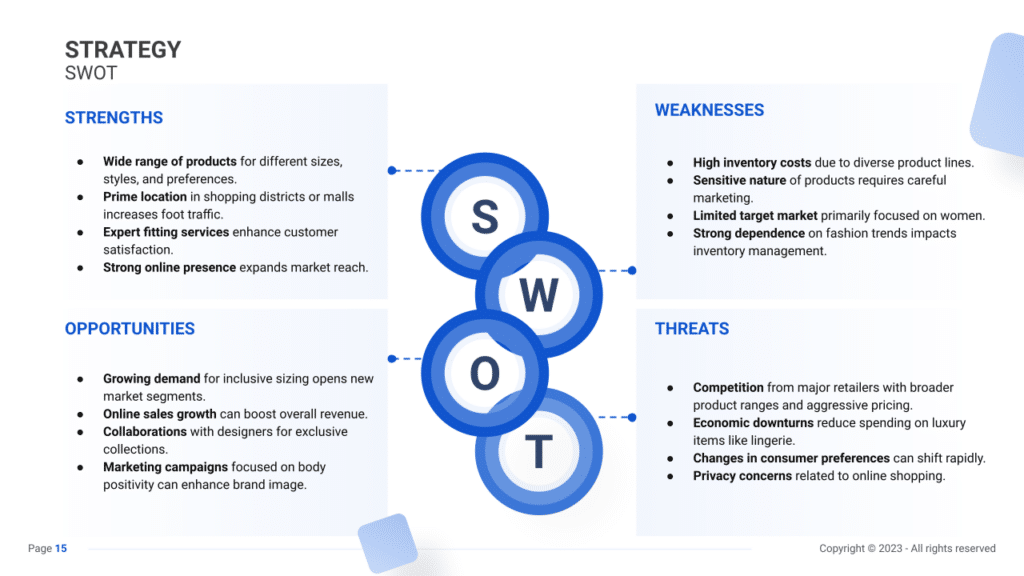 Lingerie Shop Business Plan swot