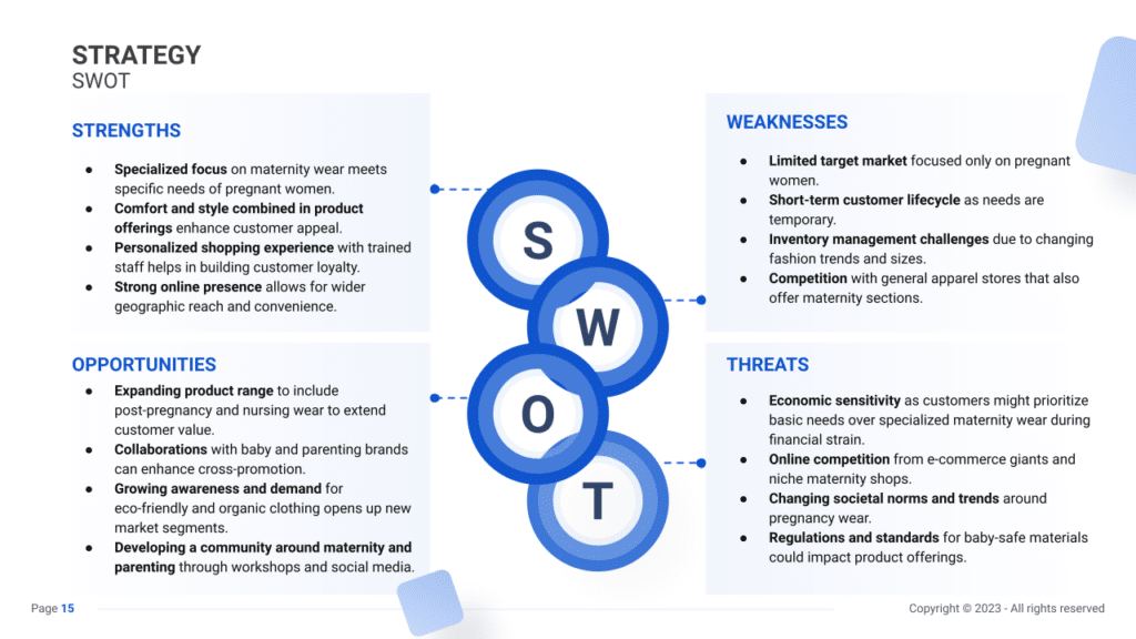 Maternity Clothing Store Business Plan swot