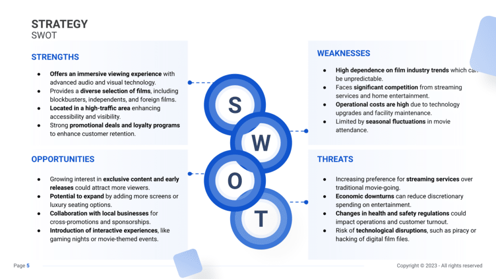 Movie Theater Business Plan swot