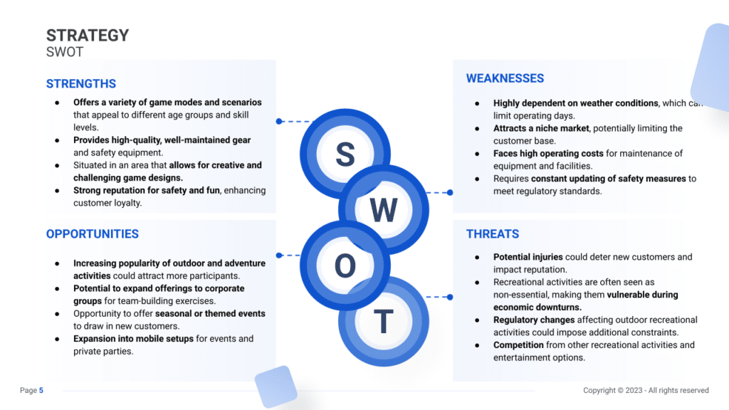 Paintball Business Plan swot