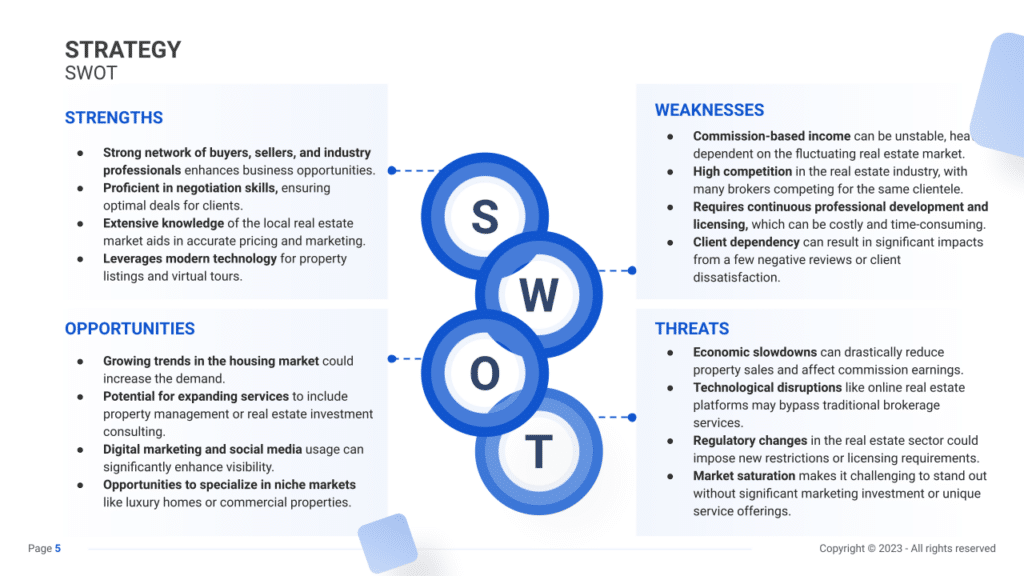 Real Estate Broker Business swot