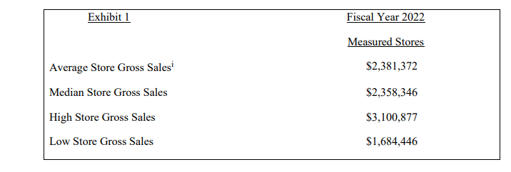  7 Brew fdd item 19 extract