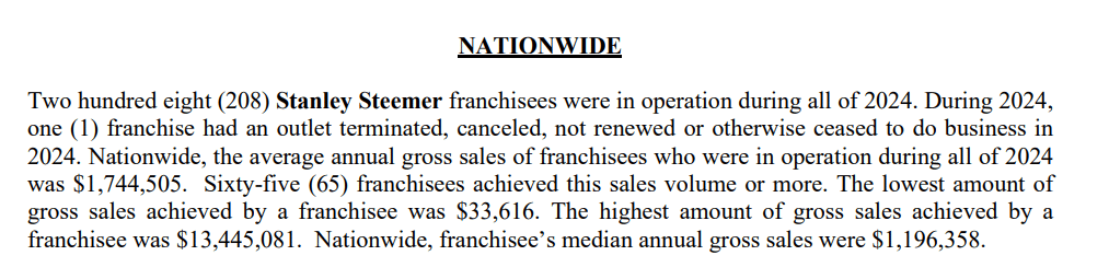 Stanley Steemer FDD ITEM 19 extract