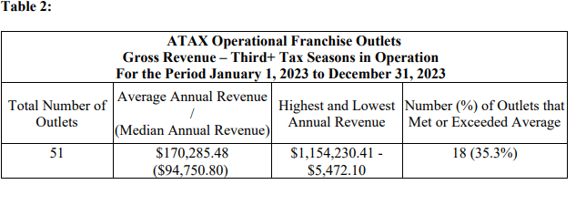 ATAX fdd item 19 extract