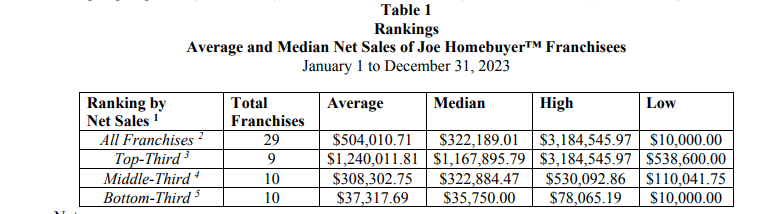 Joe Homebuyer fdd item 19 extract