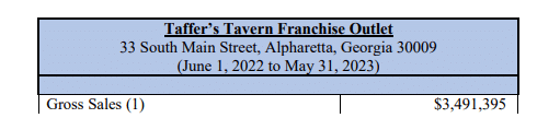 Taffer's Tavern fdd item 19 extract