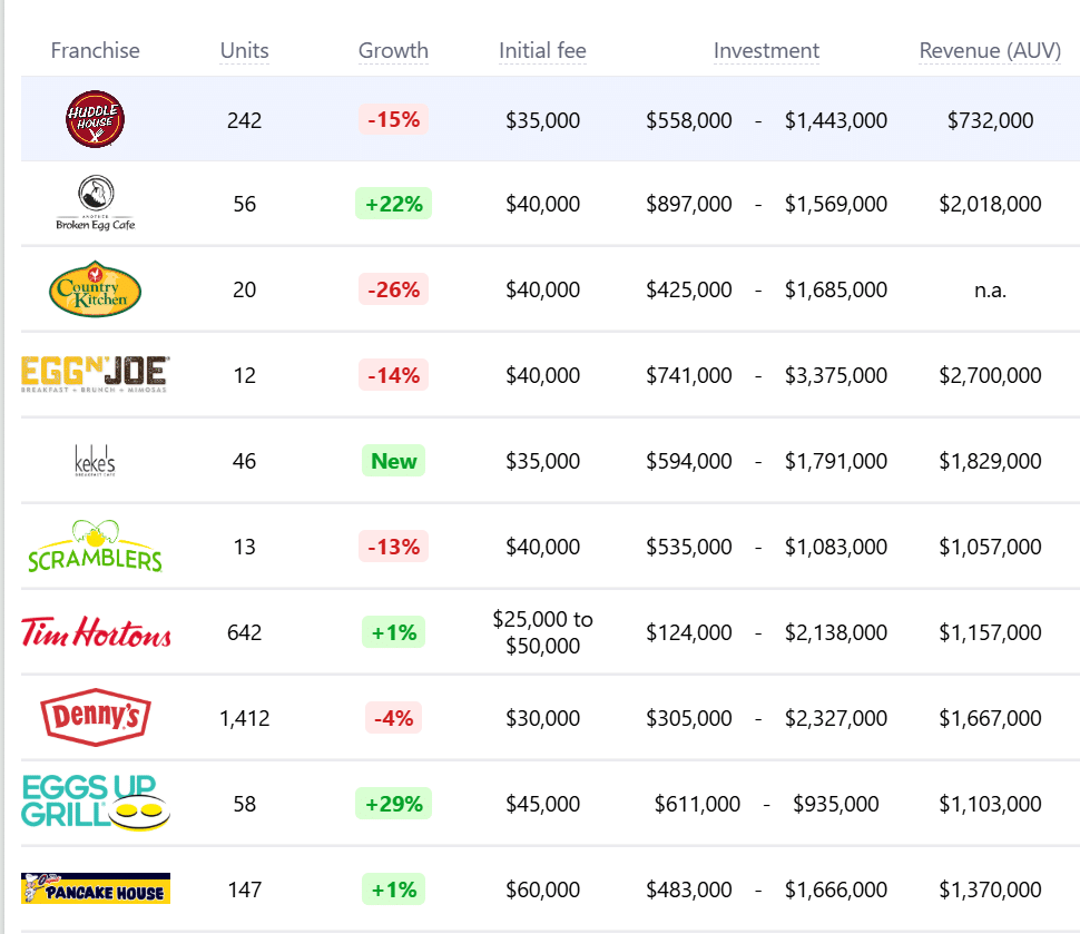 Press Waffle Co. franchise competitors