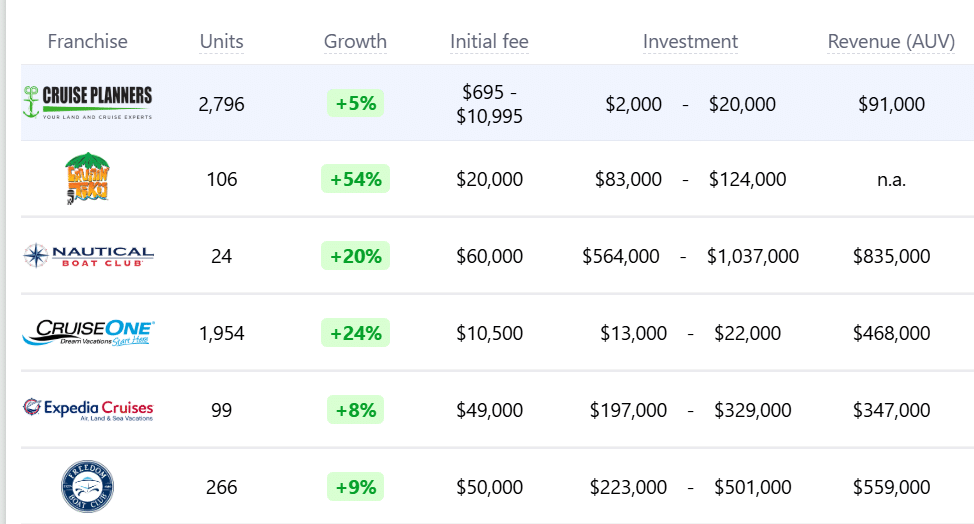 SkyRun Vacation Rentals franchise competitors