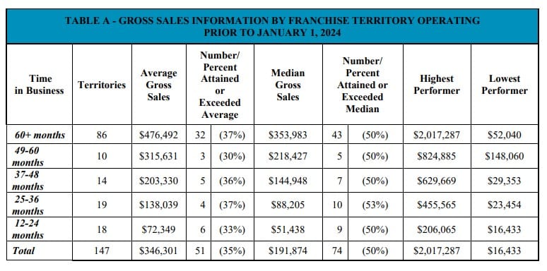 CarePatrol FDD item 19 extract
