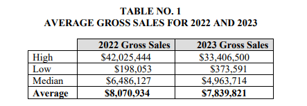 City Wide franchise fdd item 19 extract
