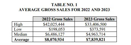 City Wide franchise fdd item 19 extract