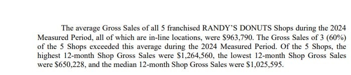 Randy's Donuts fdd item 19 extract