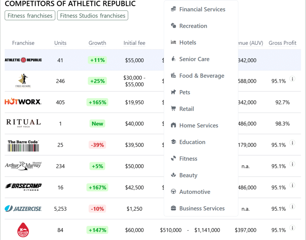 Athletic Republic franchise competitors