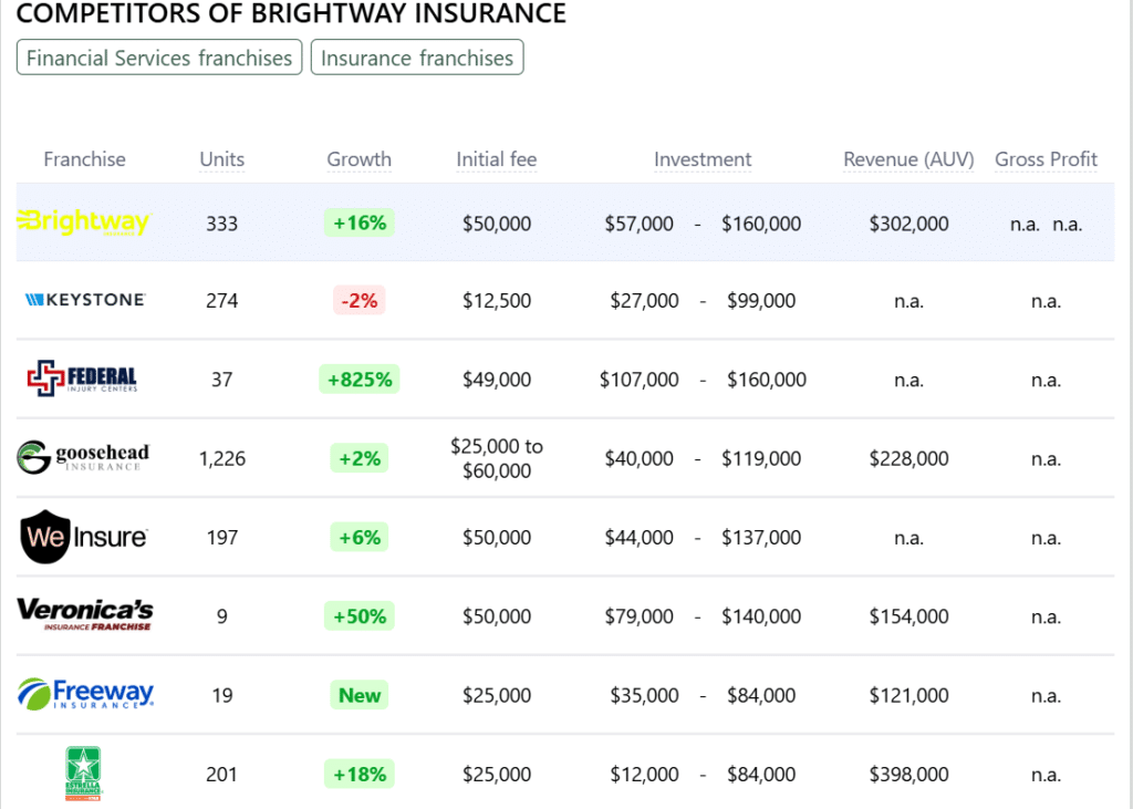 Brightway Insurance