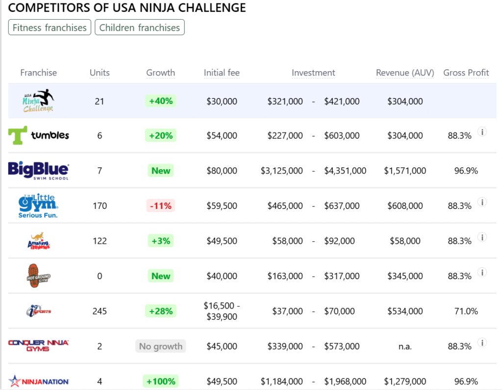 USA Ninja Challenge franchise competitors