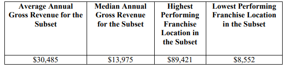 All County Property Management’s  fdd item 19 extract