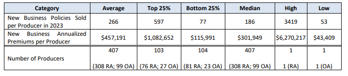 Brightway Insurance fdd item 19 extract