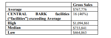 Central Bark's fdd item 19 extract