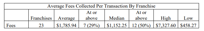 JPAR Real Estate fdd item 19 extract