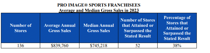 Pro Image Sports fdd item 19 extract