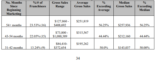 Senior Care Authority fdd item 19 extract