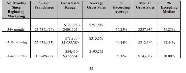  Senior Care Authority fdd item 19 extract