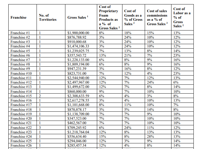 USA Insulation fdd item 19 extract
