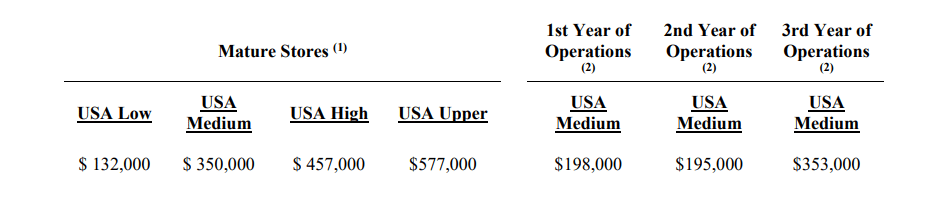 Expedia Cruises fdd item 19 extract