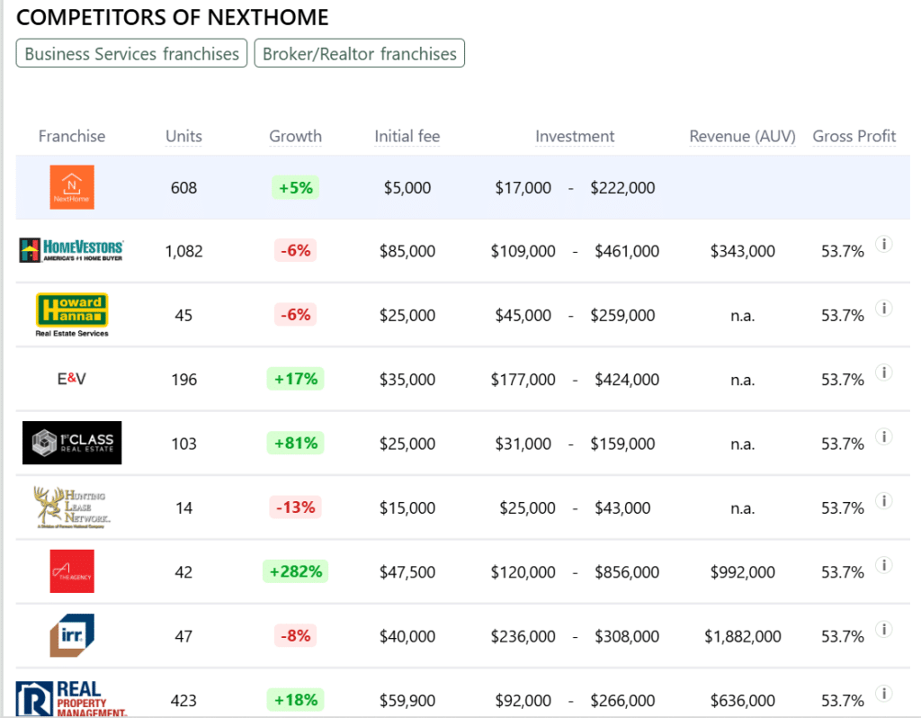 NextHome franchise competitors