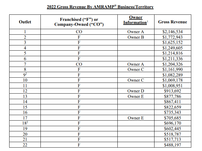 Amramp fdd item 19 extract