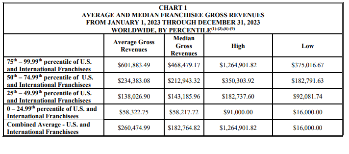 Crestcom fdd item 19 extract