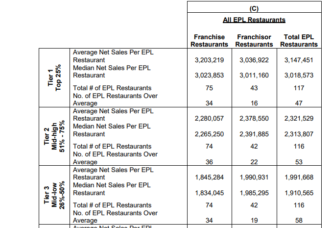 El Pollo Loco fdd item 19 extract
