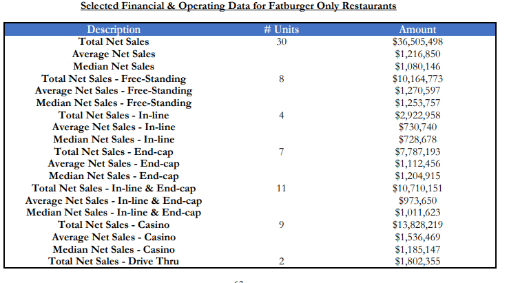 Fatburger fdd item 19 extract