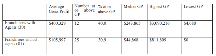 Murphy Business Group fdd item 19 extract