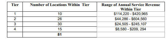 Neat Method fdd item 19 extract