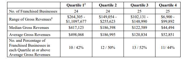 Oasis Senior Advisors fdd item 19 extract