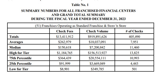 Family Financial Centers fdd item 19 extract