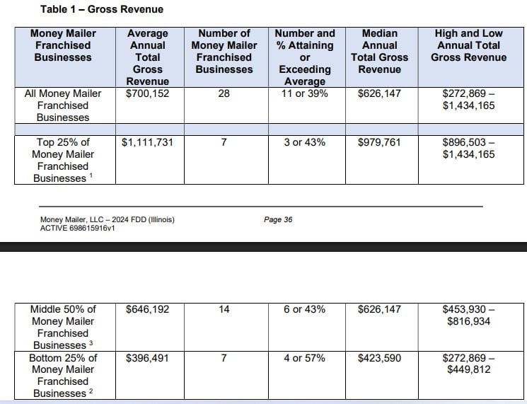 Money Mailer fdd item 19 extract