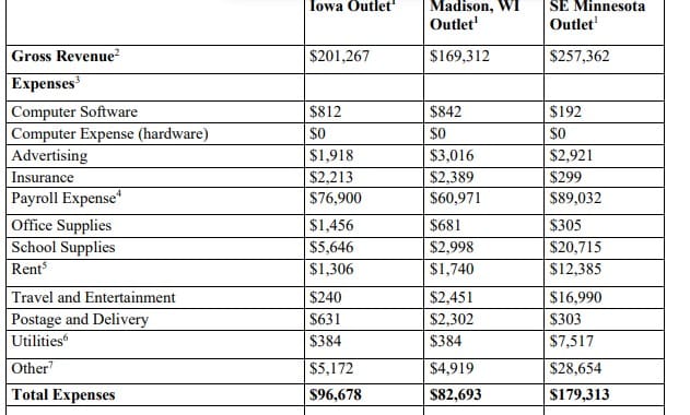 VRf Business Sales Mergers & Acquisitions fdd item 19 extract