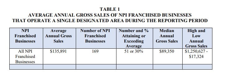 National Property Inspections fdd item 19 extract