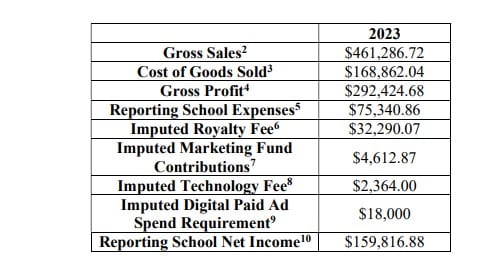 New Mom School fdd item 19 extract