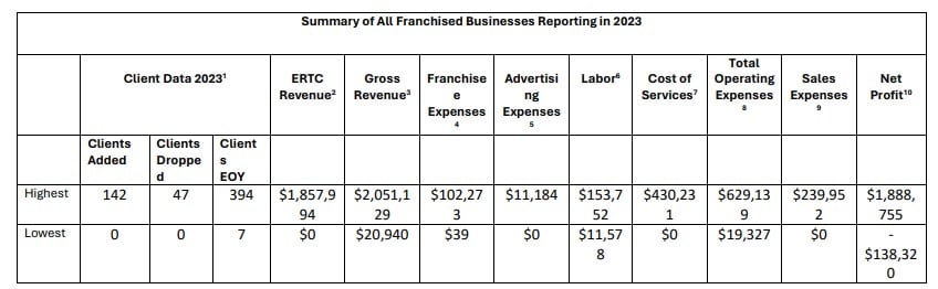 Payroll Vault fdd item 19 extract