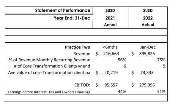 SalesStar fdd item 19 extract