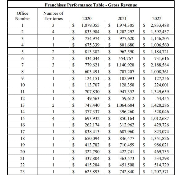 Supporting Strategies fdd item  19 extract