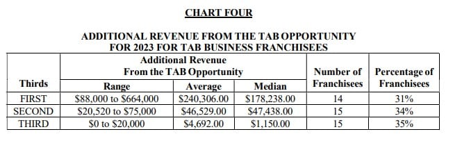 TAB fdd item 19 extract