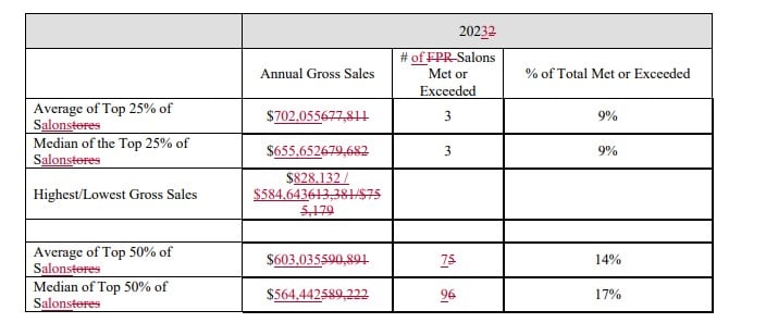 The Barbershop fdd item 19 extract