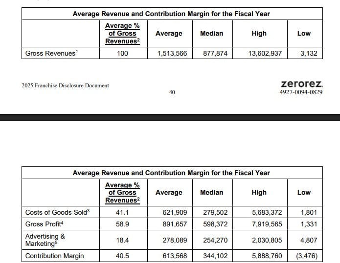 Zerorez fdd item 19 extract