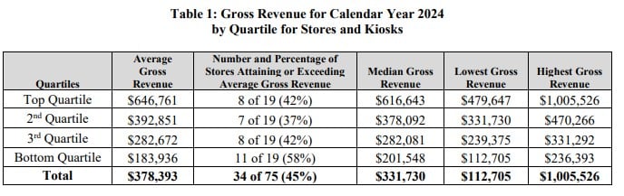 Mrs. Fields item 19 extract